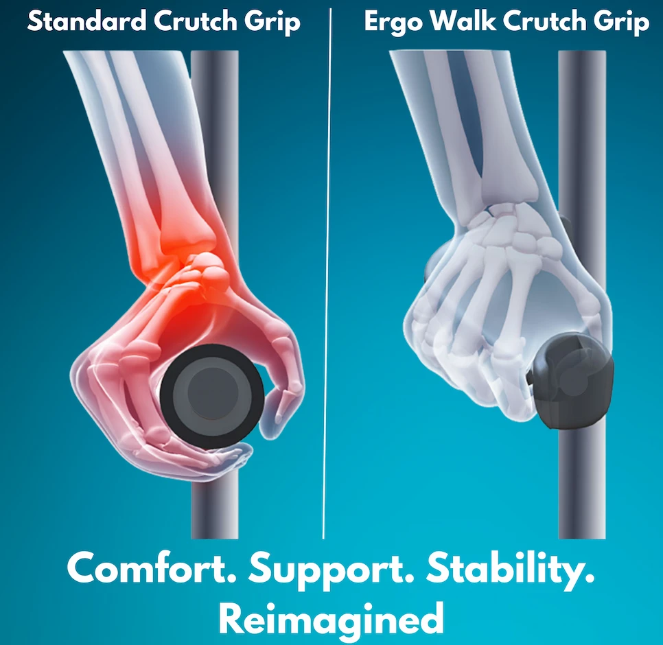comparison of a standard crutch grip causing discomfort and the ergowalk ergonomic grip providing comfort